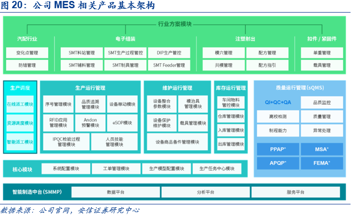 鼎捷軟件深度報告 業務轉型捷報頻傳，工業軟件定鼎江山