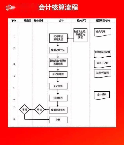 全套公司管理流程圖及可編輯Word模板，助力企業高效管理