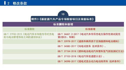 《關于修改新能源汽車生產企業及產品準入管理規定的決定》征求意見稿解讀與企業管理建議
