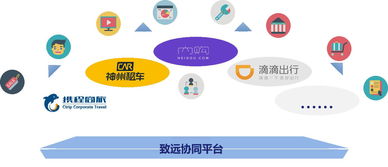 新協同 企業管理進階之道——從“協同五環”說起